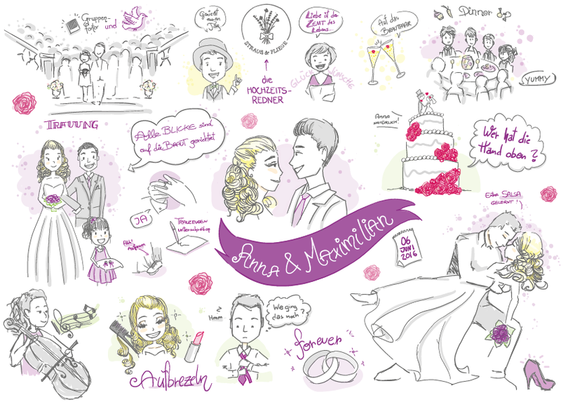 Graphic Recording von VerVieVas | Hochzeitszeichnung | Strauß & Fliege